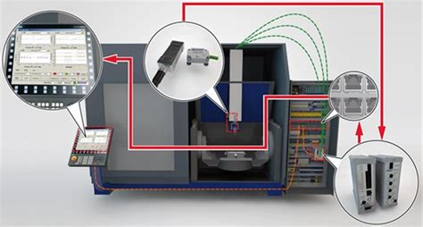 cnc machine monitoring technology